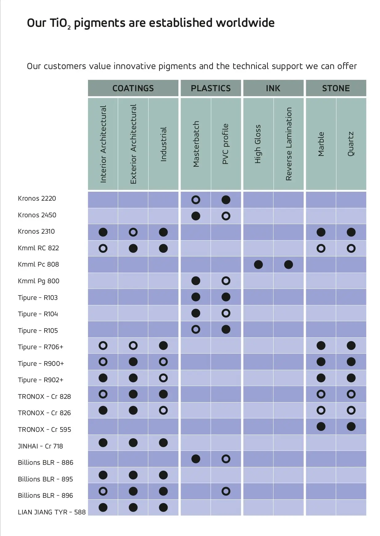Titanium Dioxide Application